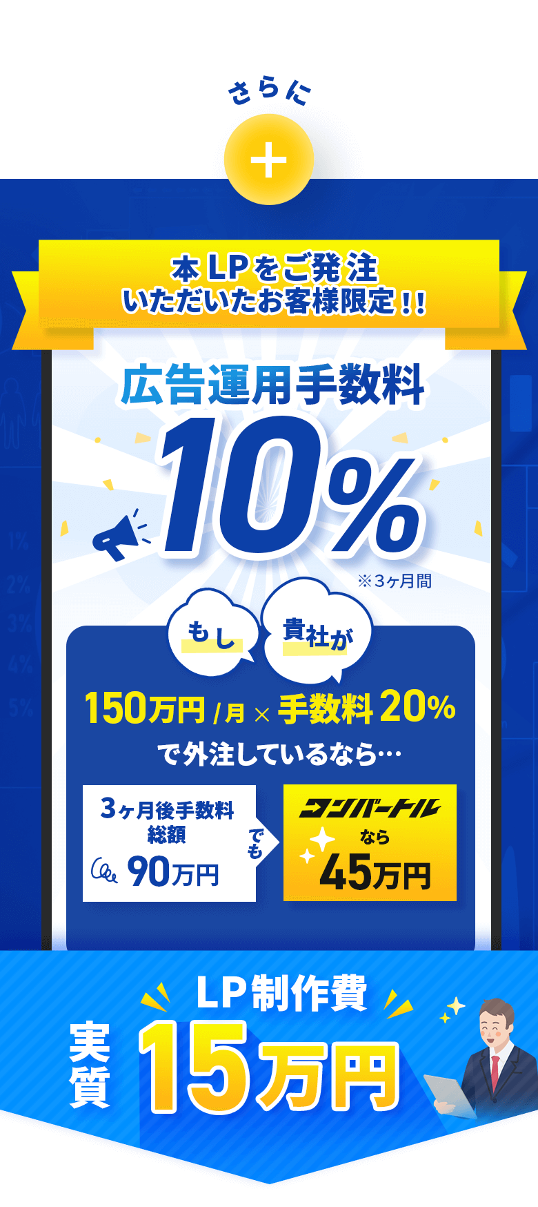 本LPをご発注いただいたお客様限定で広告運用手数料が10%に！