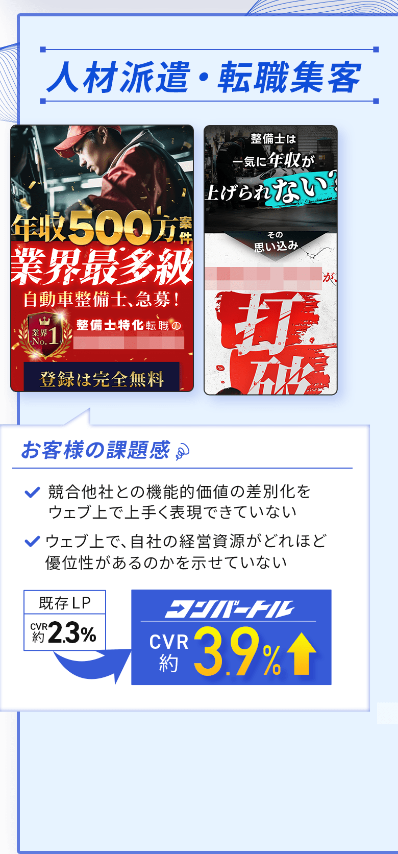 人材派遣・転職集客LPではCVRが約3.9%UP