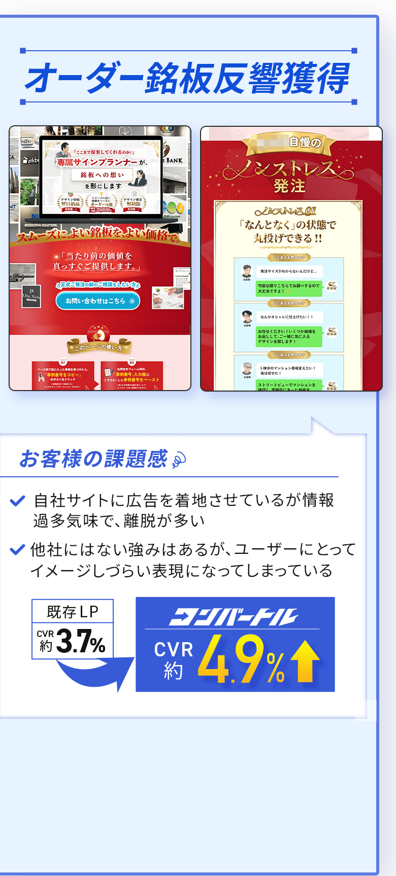 オーダー銘板LPではCVRが約4.9%UP