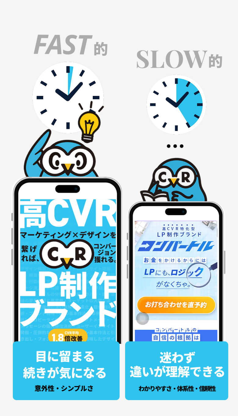 コンバートル高CVR特化型LP 制作ブランド